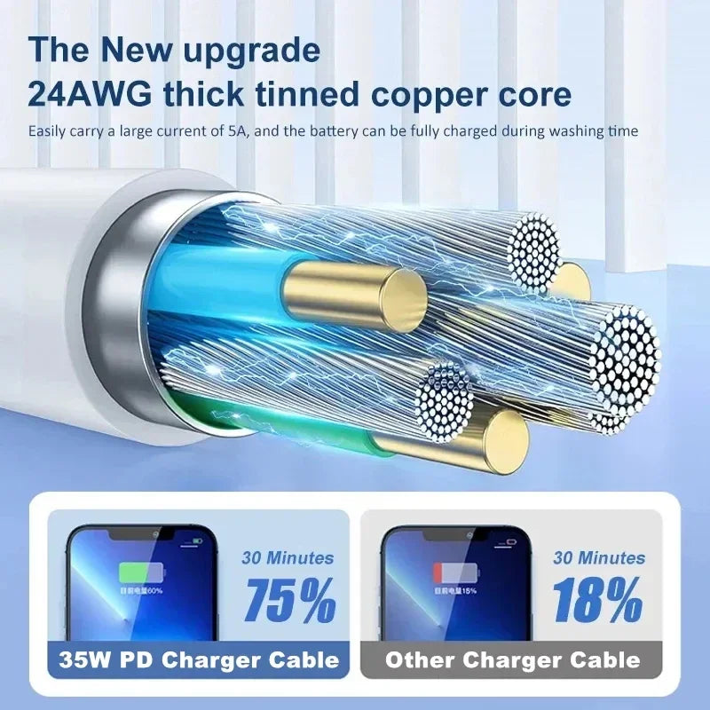 35W USB-C Fast Charger & Charging Cable